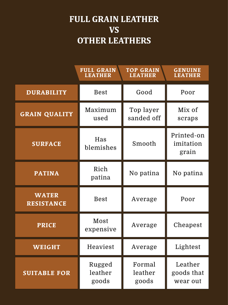 full grain vs other leather full grain vs other leather